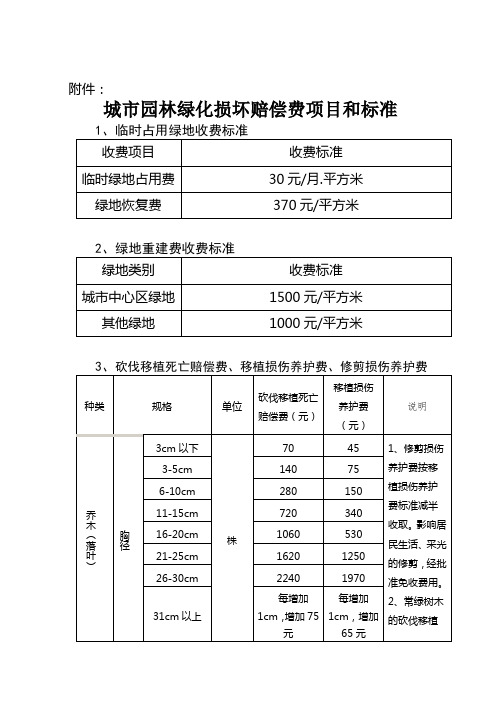 城市园林绿化损坏赔偿费项目和标准