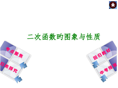 二次函数图像与性质复习课件PPT课件一等奖新名师优质课获奖比赛公开课