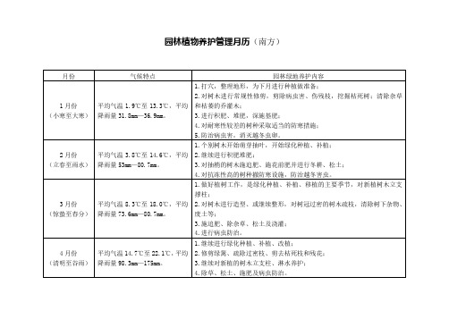 南方园林植物养护管理月历