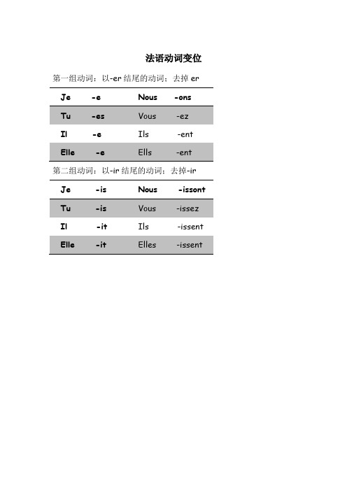 法语第一第二动词变位