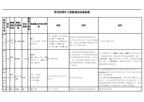 遥感卫星参数