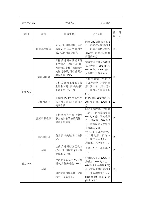 SEO业绩考核标准