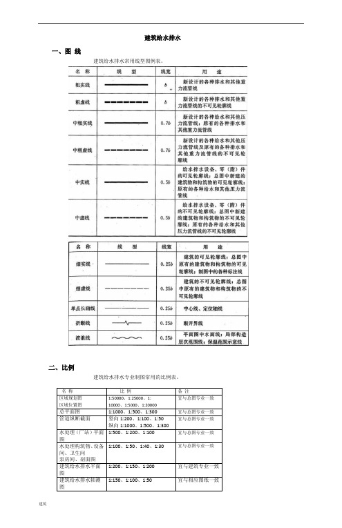 建筑给水排水图例与符号