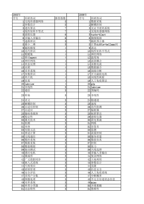 【江苏省自然科学基金】_系统_期刊发文热词逐年推荐_20140819