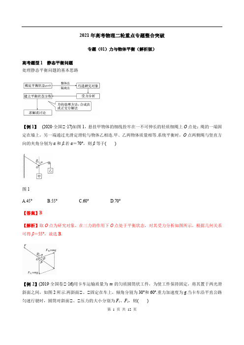 专题(01)力与物体平衡(解析版)