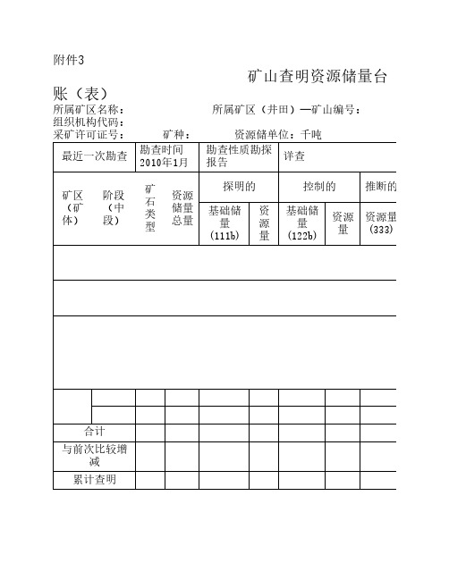 煤矿储量年报台账表格