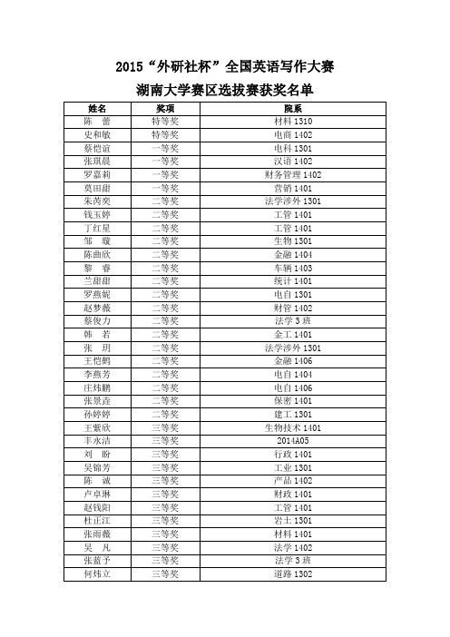 2015外研社杯全国英语写作大赛