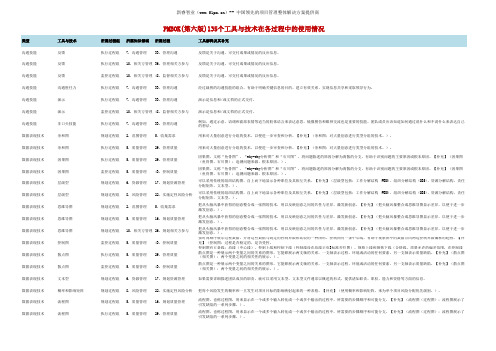 PMBOK(第六版)135个工具与技术在各过程中的使用情况