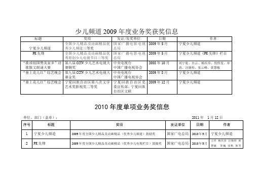 少儿频道2009年度业务奖获奖信息