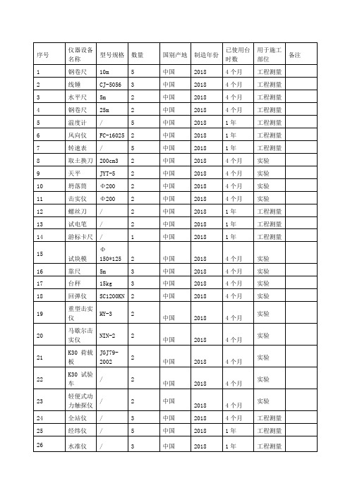 拟配备本工程的试验和检测仪器设备表