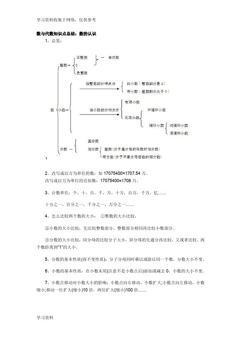 数与代数知识点总结