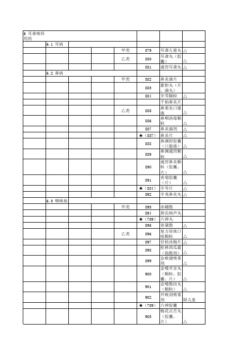 医保药品目录(耳鼻喉科用药)