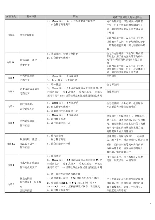 (完整word版)装饰构造统一做法表