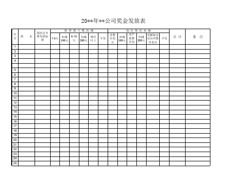 奖金发放表-Excel图表模板(最新)