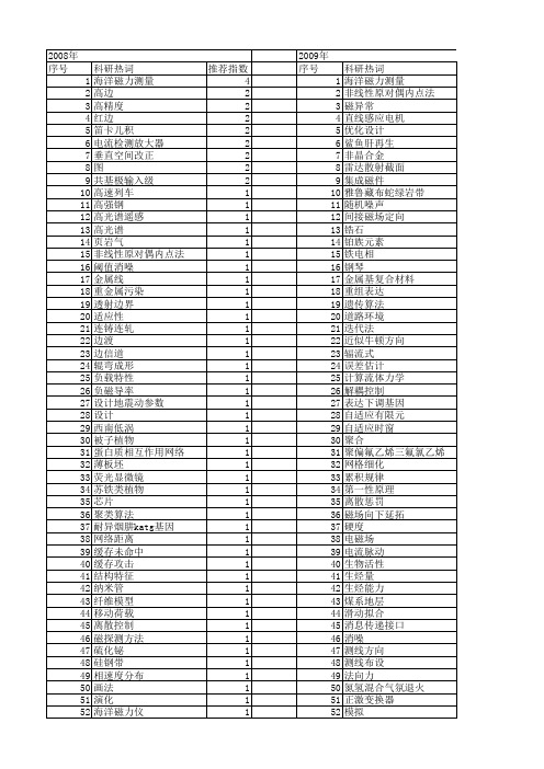 【国家自然科学基金】_边波_基金支持热词逐年推荐_【万方软件创新助手】_20140803