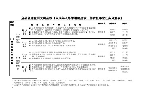 凤翔县创建全国文明县城《未成年人思想道德建设工作测评体系(2011版)》责任单位任务分解表