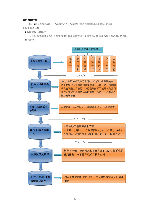 系统上线准备工作