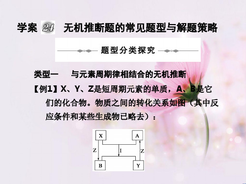 高考化学无机推断题的常见题型PPT教学课件