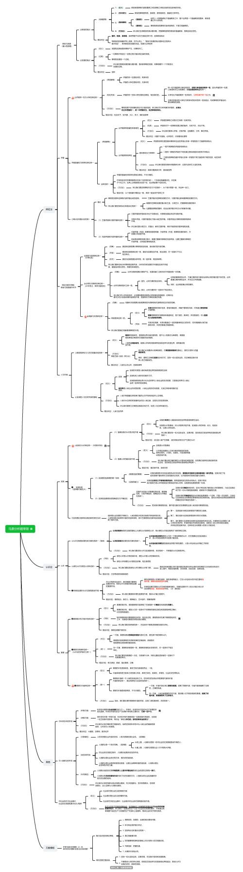 马原分析题思维导图