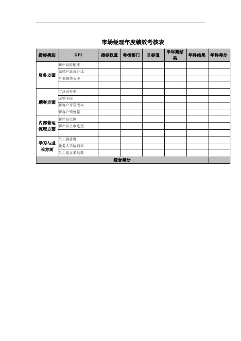 市场经理度绩效考核