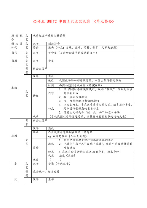 必修三 UNIT2 中国古代文艺长廊