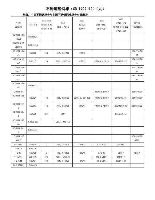 中国不锈钢牌号与各国不锈钢标准牌号对照表