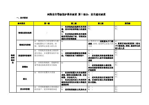 网络安全等级保护2.0