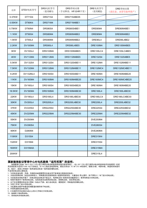 SEW电机型号对比