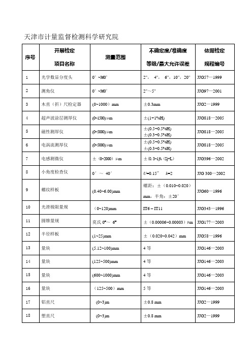 天津市计量监督检测科学研究院