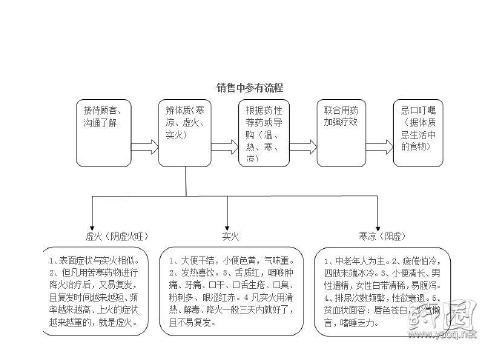 高丽参知识