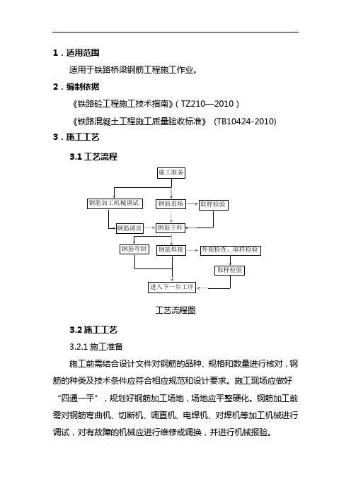 钢筋工程施工作业指导书详解