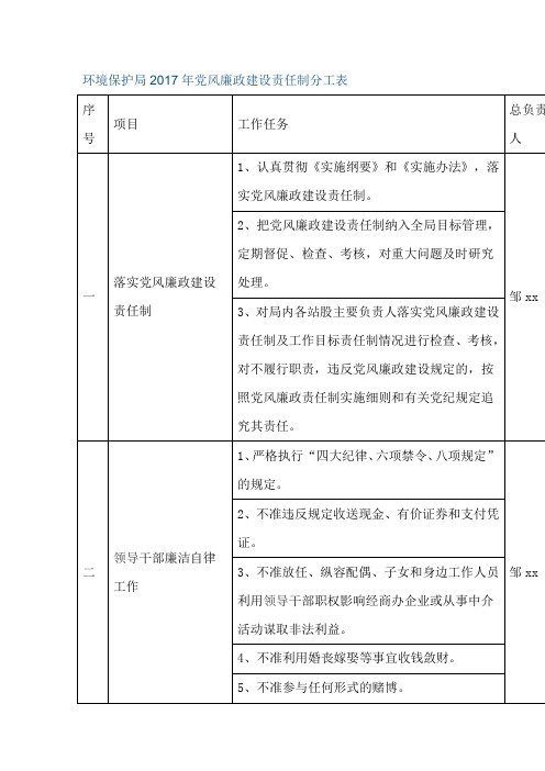 环境保护局2017年党风廉政建设责任制分工表