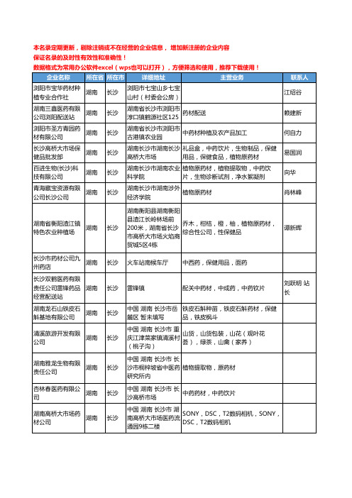 2020新版湖南省长沙药材工商企业公司名录名单黄页大全143家