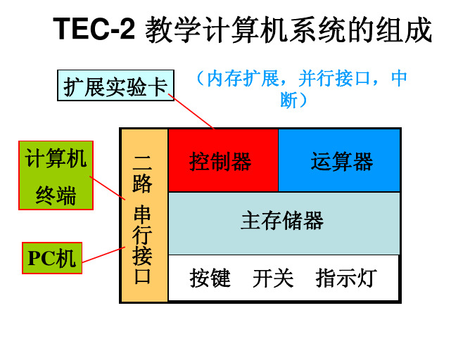 TEC-2-教学计算机系统的组成