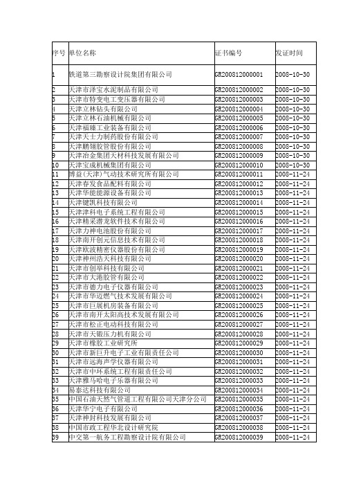 2008年认定的高新技术企业