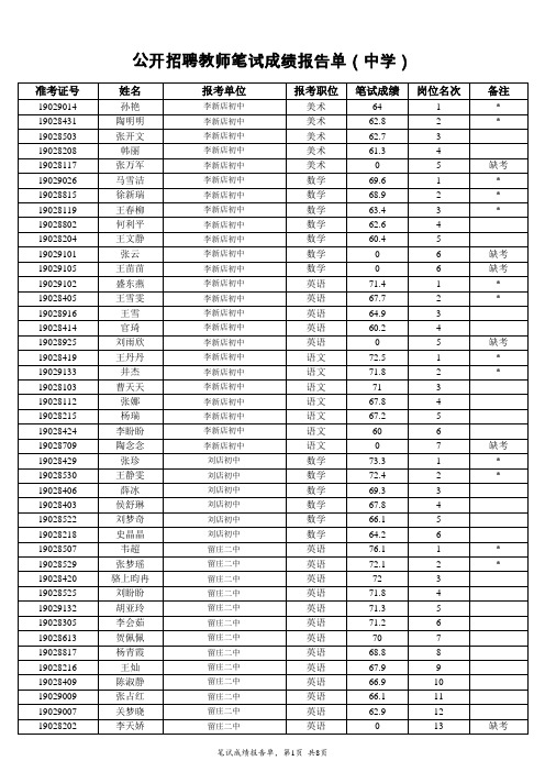 公开招聘教师笔试成绩报告单(中学)