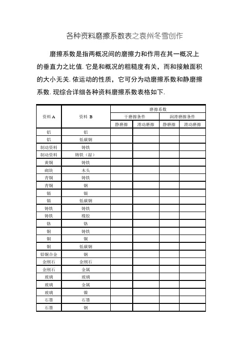 各种材料摩擦系数表