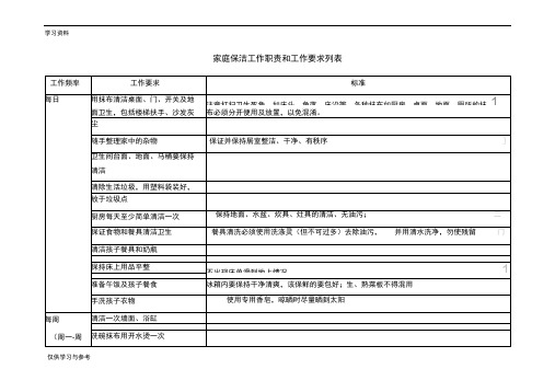 家庭保姆工作职责和绩效考核表格备课讲稿