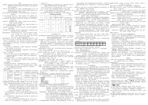 市政工程考试重点