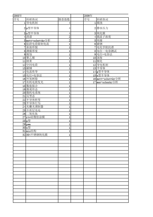 【国家自然科学基金】_空间电荷层_基金支持热词逐年推荐_【万方软件创新助手】_20140730