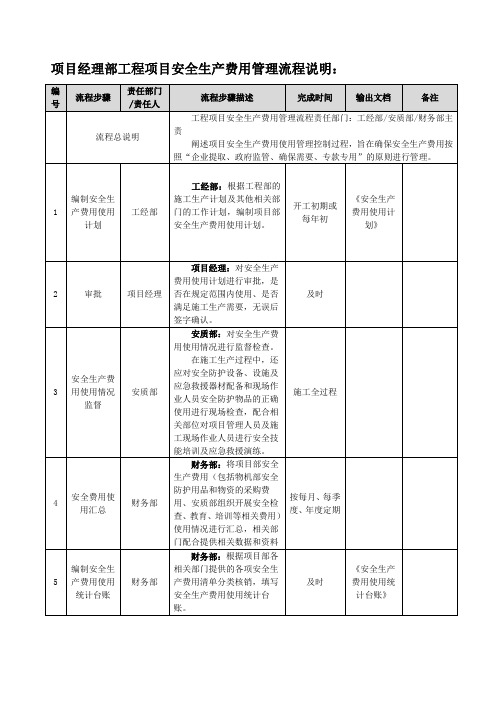 5项目经理部工程项目安全生产费用管理流程说明