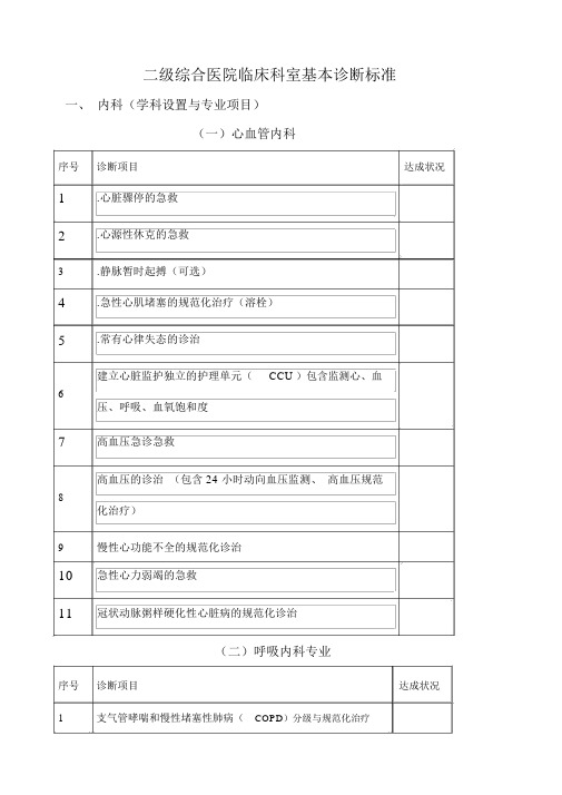 临床科室诊疗项目模板