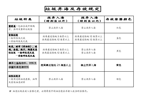 垃圾弃海规定