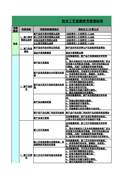 制药企业绩效考核指标库汇总