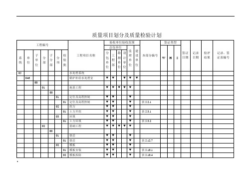 锅炉补给水处理室项目划分表