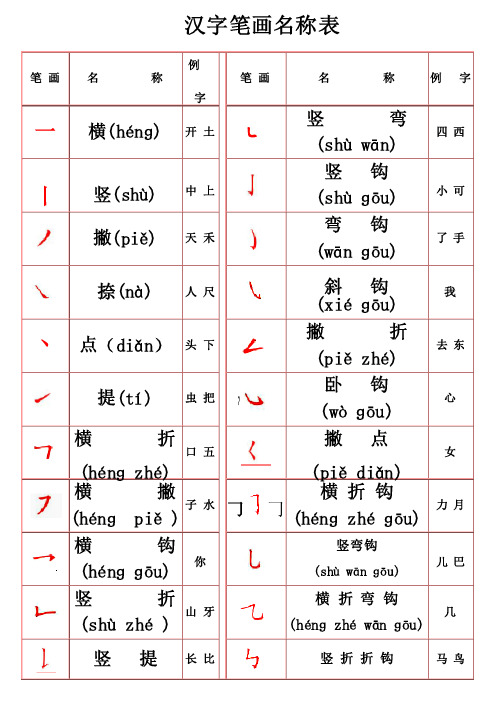 部编版一年级上册常用笔画名称表（拼音版）