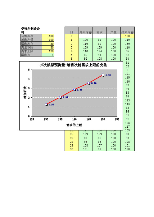 经济管理中的计算机应用——Excel数据分析、统计预测和决策模拟(试卷、模拟、答案) 刘兰娟  清华大学出版