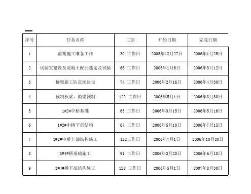 高速公路施工进度横道图