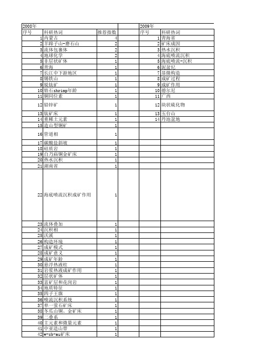 【国家自然科学基金】_海底喷流_基金支持热词逐年推荐_【万方软件创新助手】_20140802