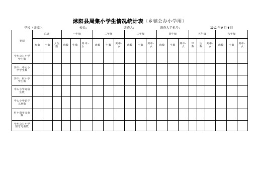 沭阳县周集小学生情况统计表